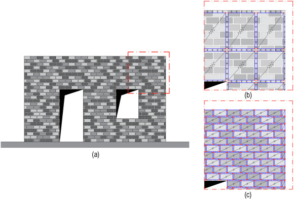 (a) Real blocks' arrangement; (b) Macro-scale modelling; (c) Mesoscale modelling.