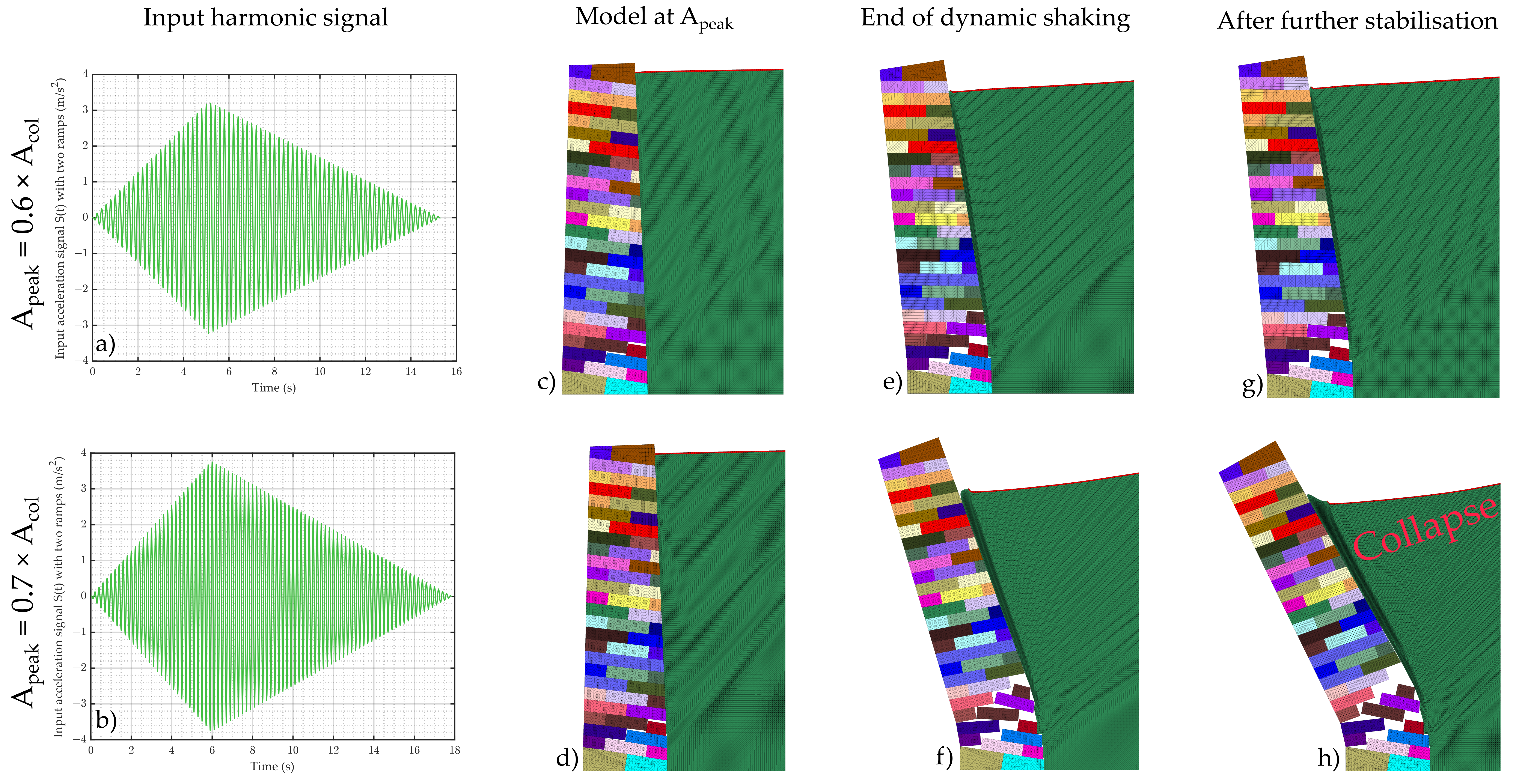 Dynamic Numerical Simulations of Dry-Stone Retaining Walls: Identification of the Seismic Behaviour Factor