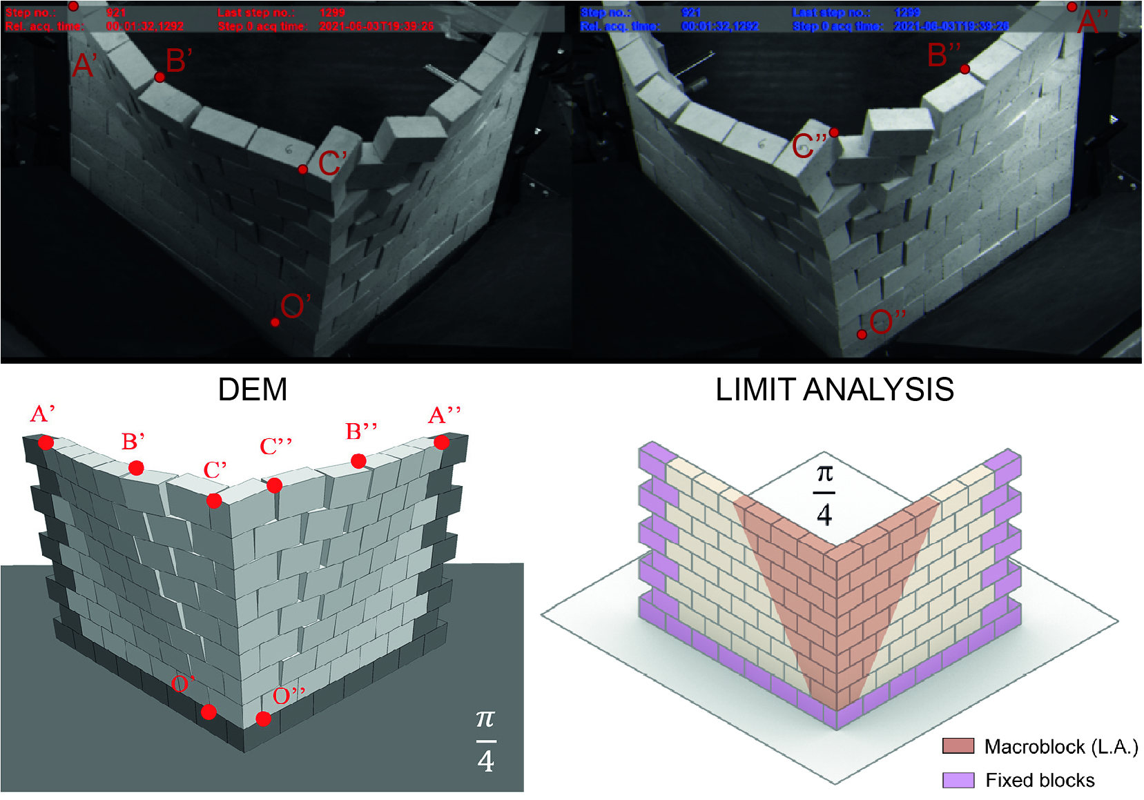 Experimental, numerical and analytical investigations of masonry corners: Influence of the horizontal pseudo-static load orientation